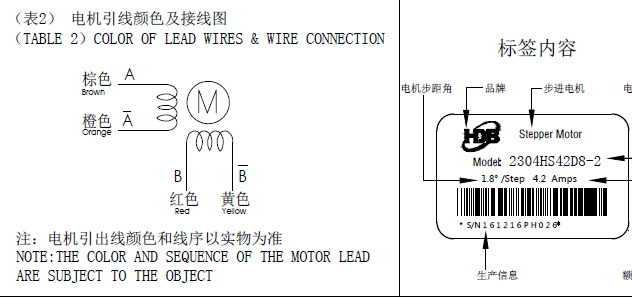 步進(jìn)電機接線圖，怎么辨別步進(jìn)電機的線序跟接線方式？